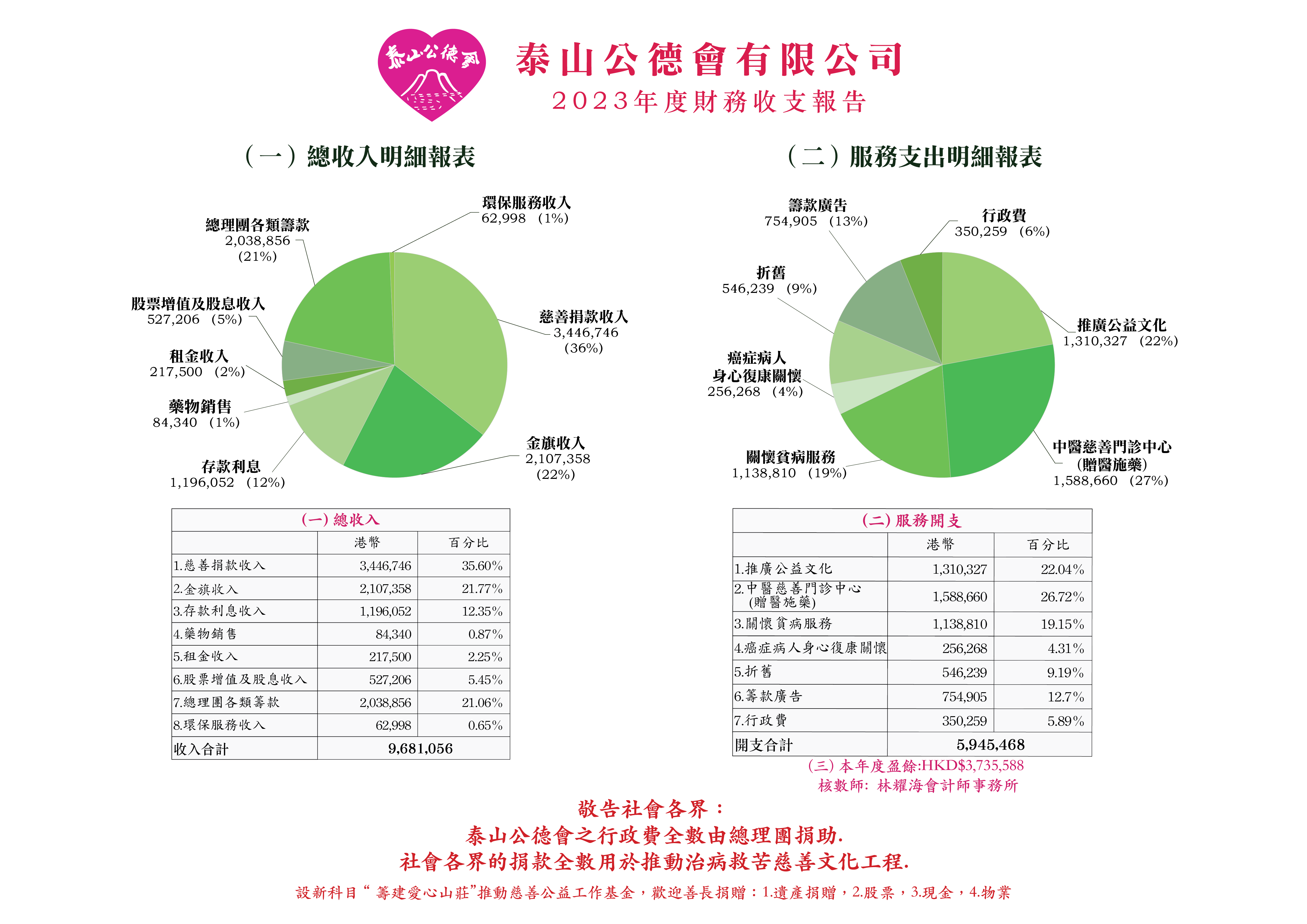 2023年度財務收支報告